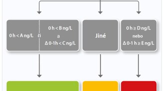 Ultra senzitivní Troponin I
